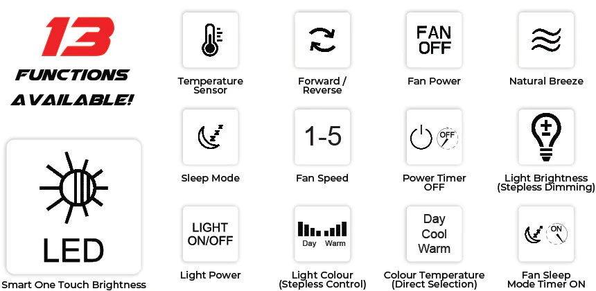 EFENZ White No Light Hugger Design Ceiling Fan