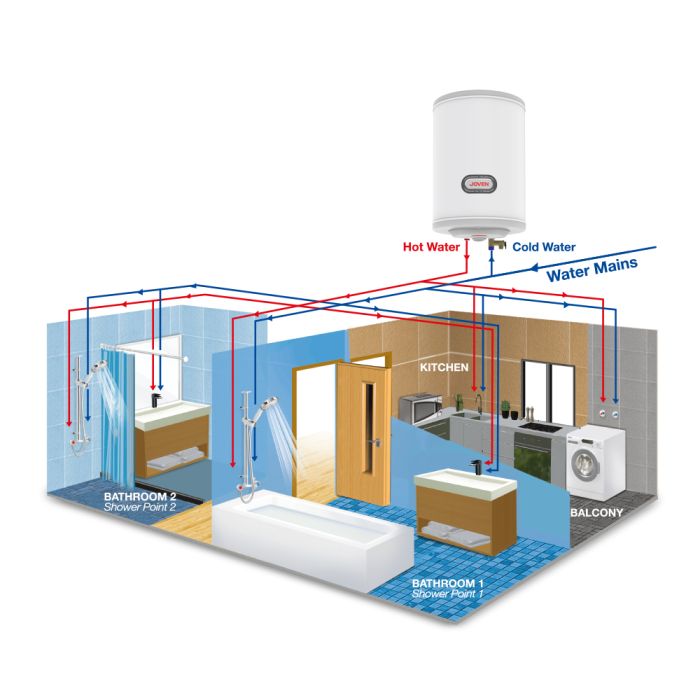 JOVEN JSV SERIES STORAGE HEATER