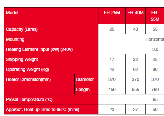 RHEEM EH SERIES STORAGE HEATER