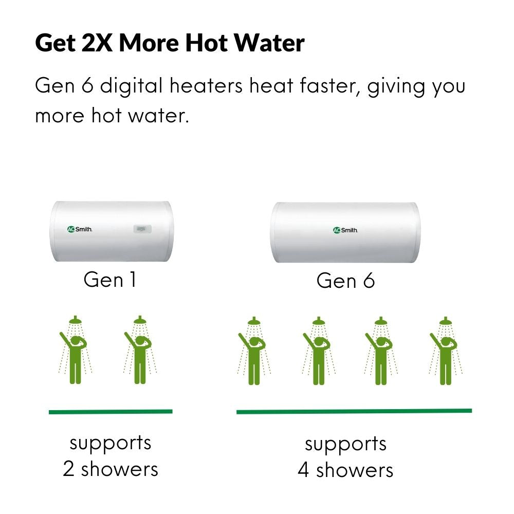 AOS Gen 6 DIGITAL SERIES STORAGE HEATER