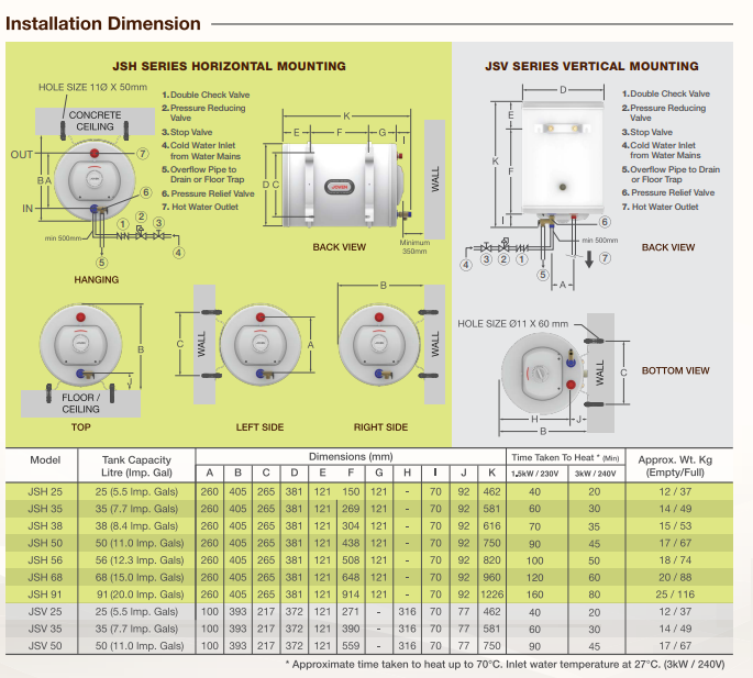 JOVEN JSV SERIES STORAGE HEATER