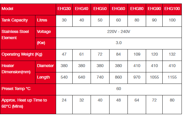 RHEEM EHG SERIES STORAGE HEATER