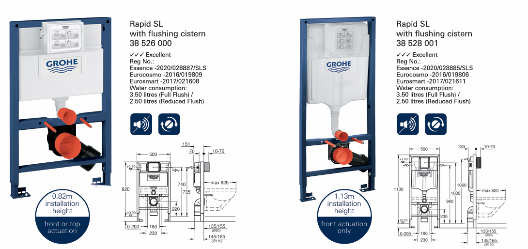 Grohe G- 39205000 Eurosmart Wall Hung Toilet Bowl