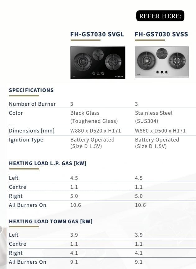 Fujioh FH-GS7030 SVSS 3 Burner Double Inner Flame Stainless Steel Gas Hob