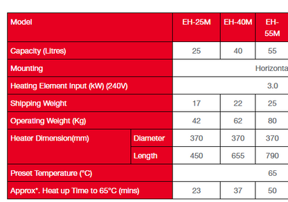 RHEEM EH SERIES STORAGE HEATER