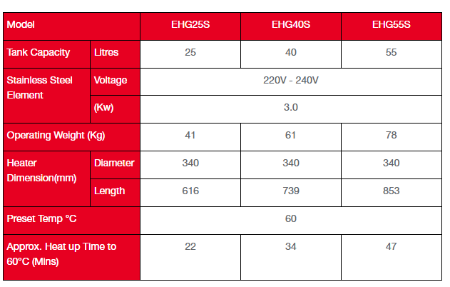 RHEEM EHG SLIM SERIES STORAGE HEATER