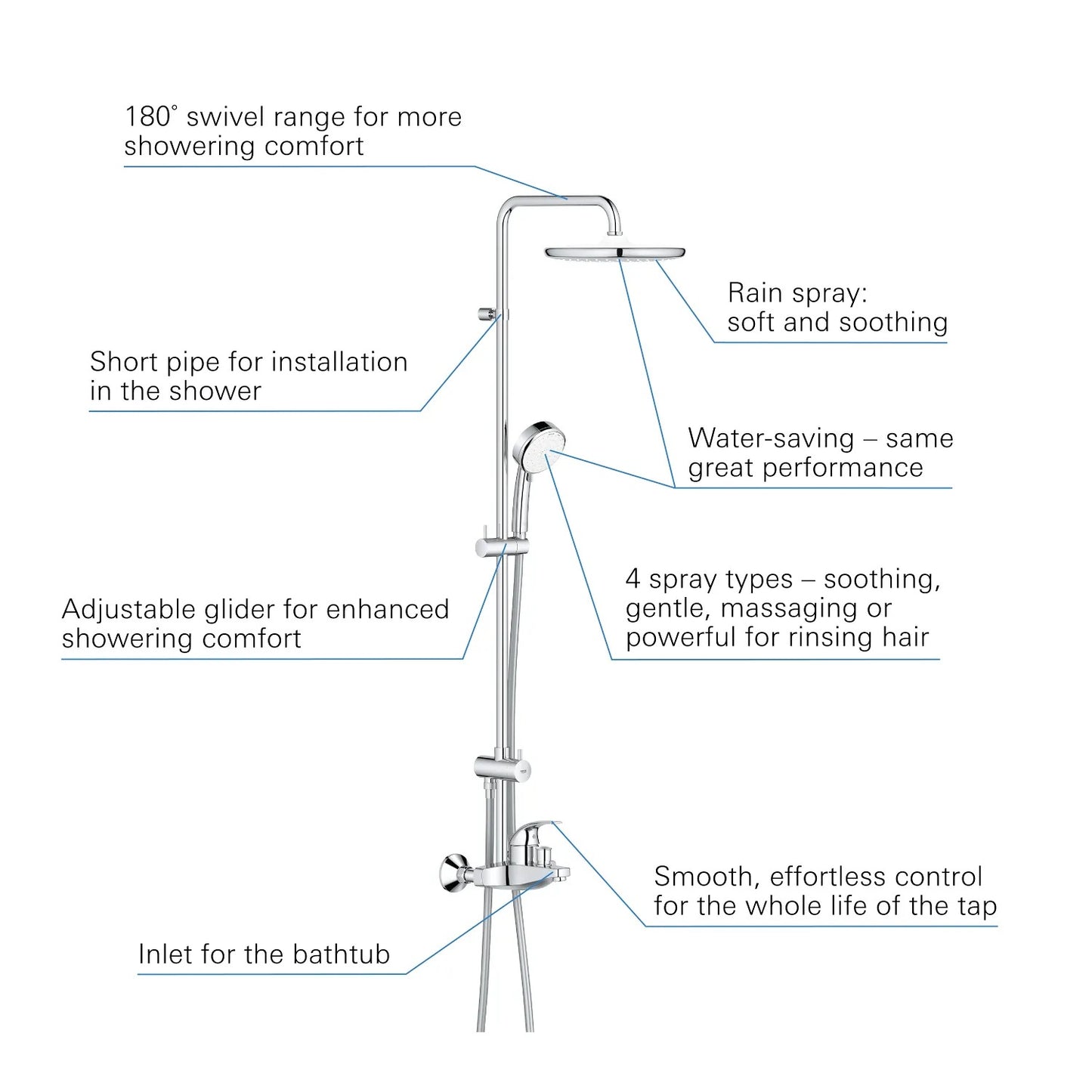 GROHE 26674001 Tempesta Cosmopolitan System 250 Shower System With Single Lever Bath Mixer