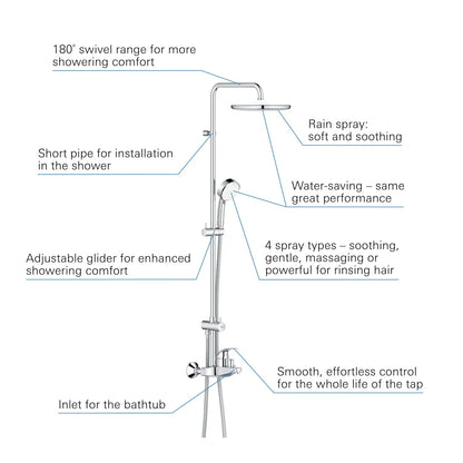 GROHE 26674001 Tempesta Cosmopolitan System 250 Shower System With Single Lever Bath Mixer