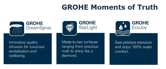 GROHE 26674001 Tempesta Cosmopolitan System 250 Shower System With Single Lever Bath Mixer